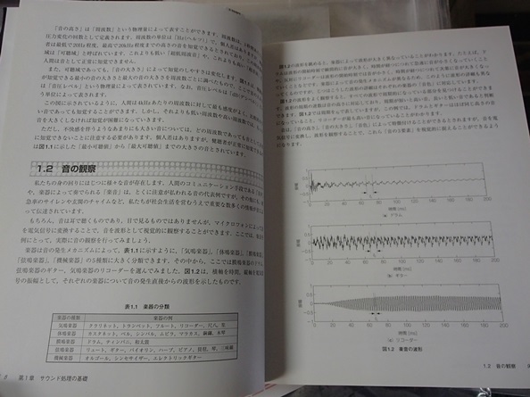 #CD-ROM attaching 0[ digital * sound processing introduction - sound. programming .MATLAB regarding actually ]* Aoki direct history : work *CQ publish company :.*