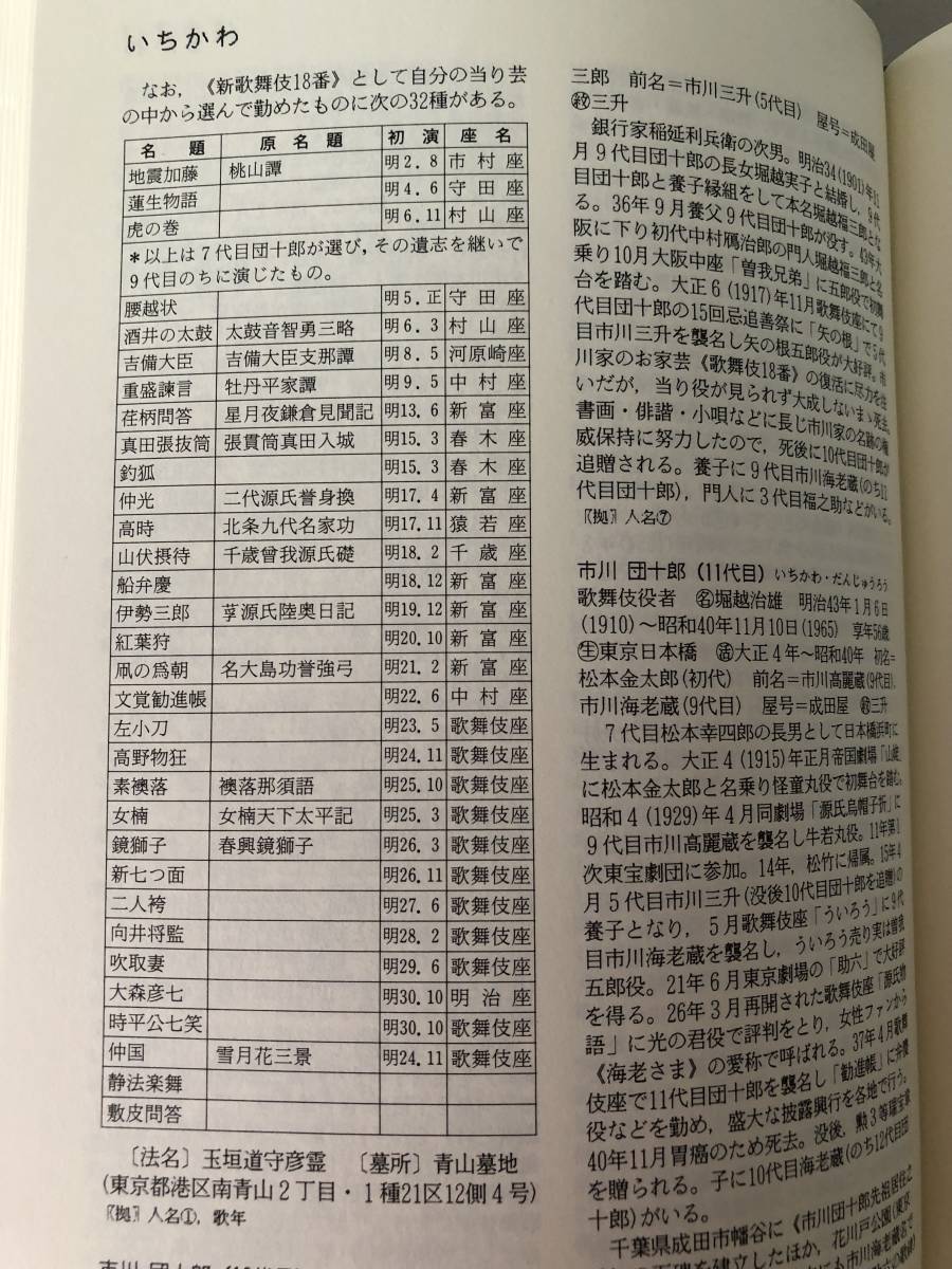 歌舞伎人名事典 野島寿三郎編 日外アソシエーツ 1988年初版 函カバー付 歌舞伎の役者 演目 作者 座本 座主 評論家の略歴 略伝収載 A15-01L_画像6