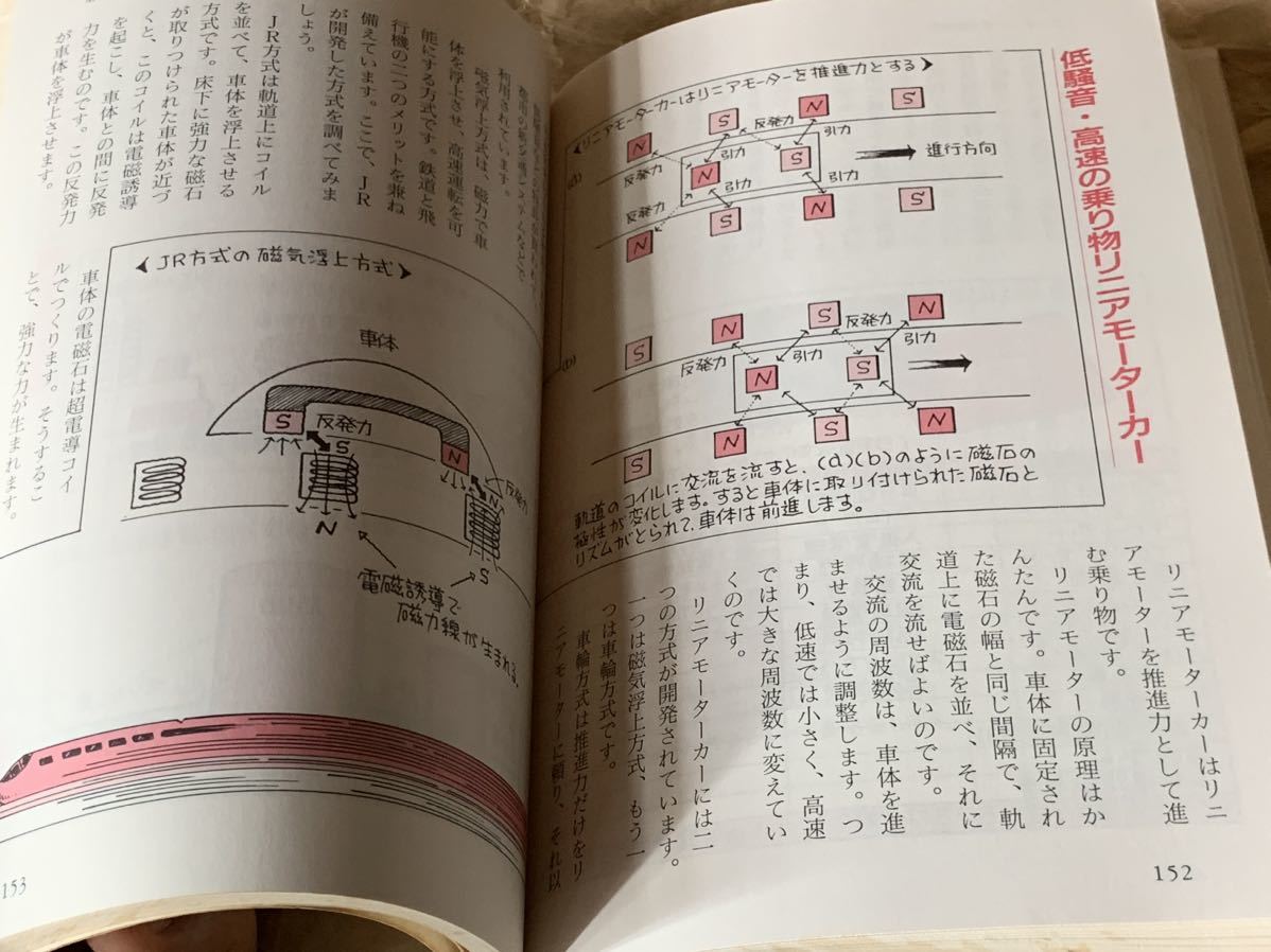 絵でわかる電気 1991年10月10日　初版発行 1993年9月20日　第5刷発行 著者　涌井 良幸・貞美　 発行所　株式会社　日本実業出版社_画像9