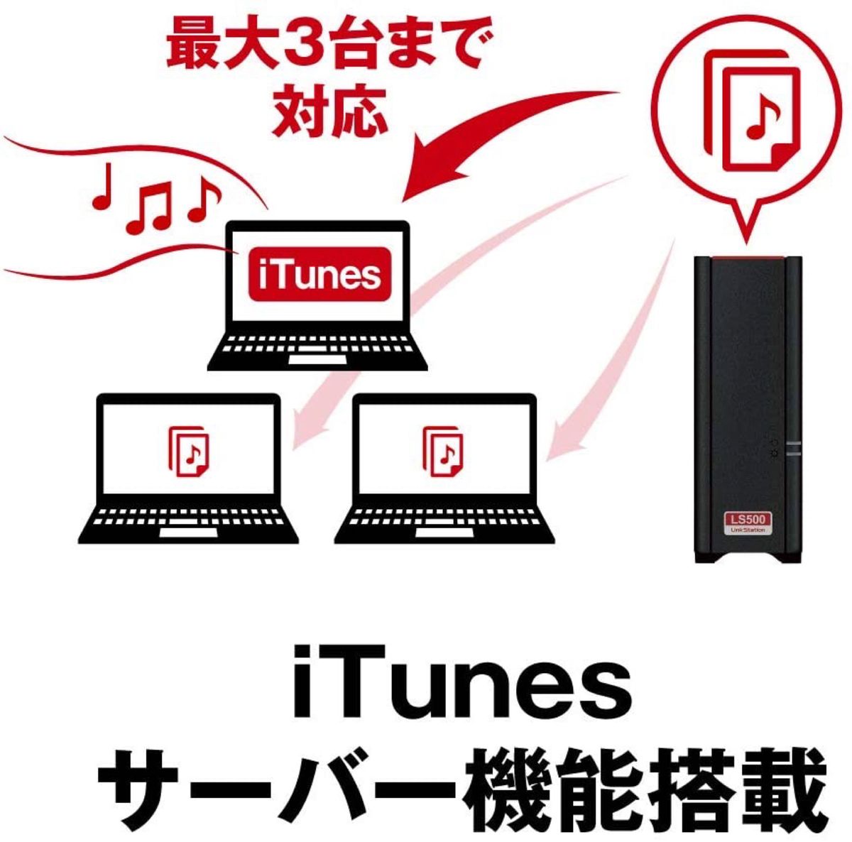美品NAS★4TB★DTCP-IP・DLNA対応で録画番組を自動ダビング★デュアルコアCPU★バッファロー★LS510D0401G