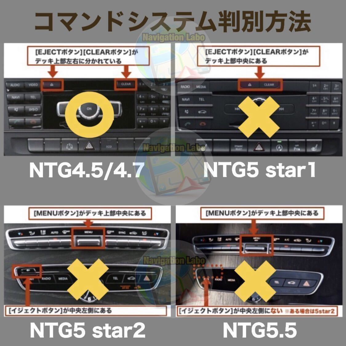 【2021年発売最終バージョン】メルセデスベンツ純正ナビ更新地図 NTG4.5/4.7_V12 W176 W246 W204 S204 C204 W212 C207 A207 X218 X156 W463_CLEARボタンが[C]表示はNTG4の為、非対応