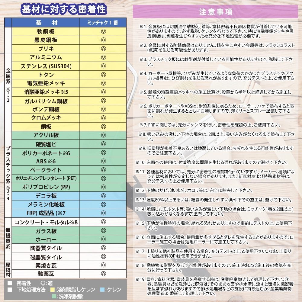 ミッチャク 1番 2L/ 塗料 建築用 金属 プラスチック 密着剤 Z25_画像5