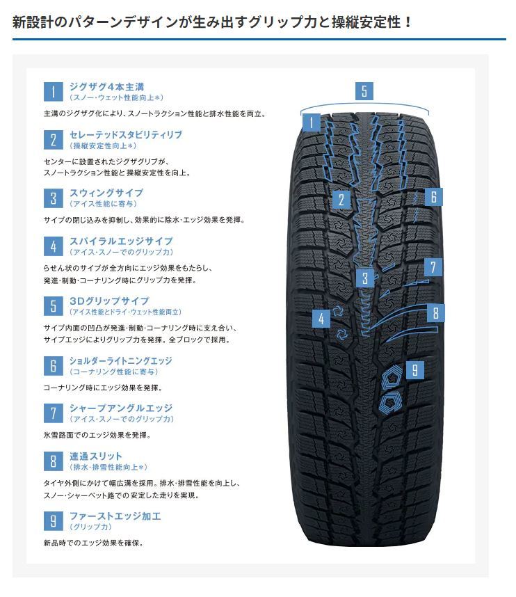 2023年製 スタッドレス 4本セット TOYO OBSERVE GSi-6 225/65R17 ホイールお任せ 17x7.0J 5/114.3+40 ハリアー RAV4 CX-5_画像5