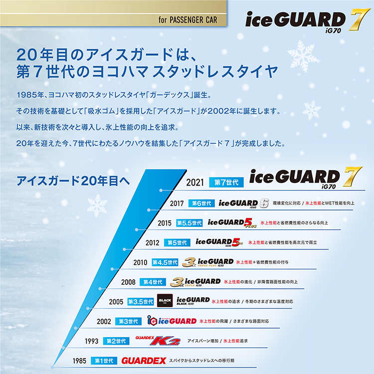 2023年製 スタッドレス 4本セット YOKOHAMA ice GUARD7 iG70 165/55R15 ホイールお任せ 15x4.5J 4/100+45 軽自動車 N-BOX タント ムーヴ_画像7