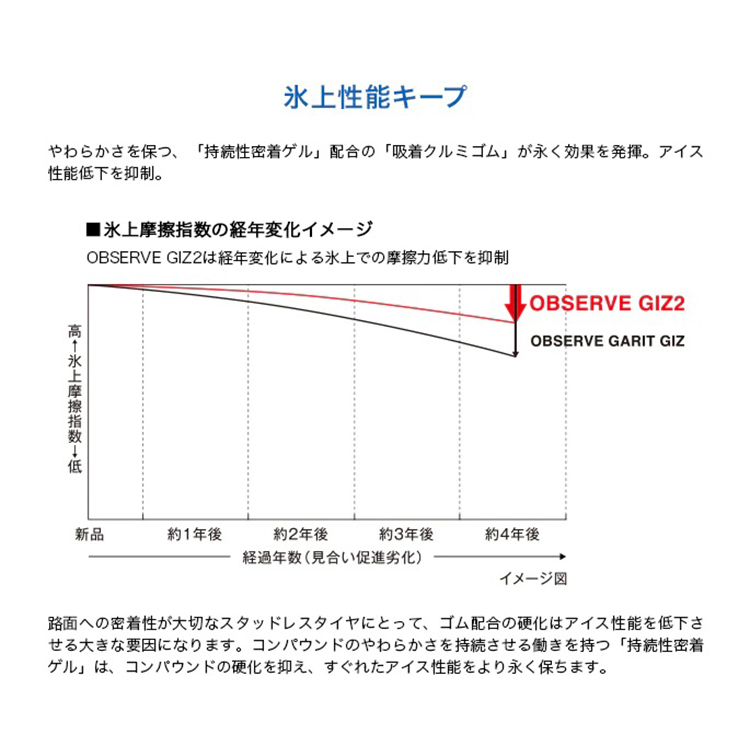 2023年製 スタッドレス 4本セット トーヨー オブザーブ GIZ2 165/65R13 選べるホイール 13x4.00B 4/100 軽自動車_画像8