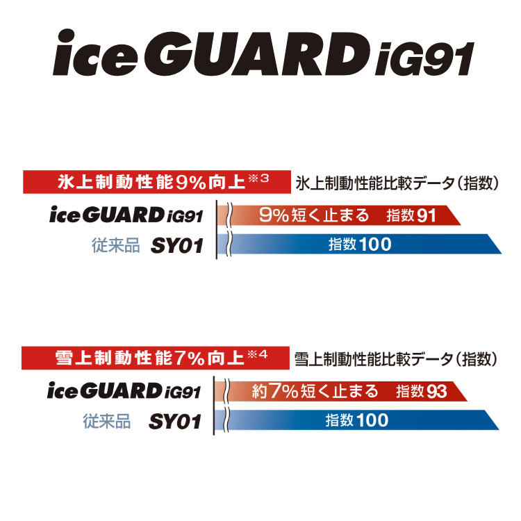 2023年製 スタッドレス4本セット YOKOHAMA iceGUARD iG91 195/80R15 GRACE 15x6.0J 6/139.7 +44 GB/P キャラバン E25 バン用_画像7