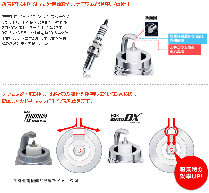 ジクサー PCX150 マジェスティ250(インジェクション仕様) CPR7EDX-9S 96553 1本 NGK Moto モトDX プラグ 2輪車 バイク用スパークプラグ_画像2