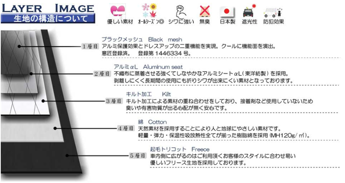 フレアカスタムスタイル MJ34S MJ44S マツダ ブラインドシェード サンシェード B5-010-R 5枚セット 遮光 目隠し 2列目窓 リア 受注生産品_画像5