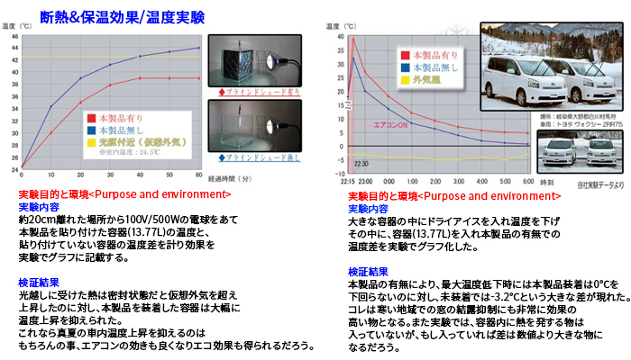 ストリーム RN6 RN7 RN8 RN9 ブラインドシェード サンシェード B3-012-R 車用 5枚セット 遮光 目隠し 2列目窓 リア 受注生産品_画像7