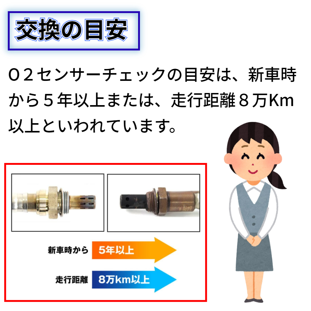 在庫品 即発送 スズキ ワゴンR MH23S / MRワゴン MF22S【新品 O2センサー 1本】エキマニ フロント側【18213-82K00】ラムダセンサー K6A_画像6