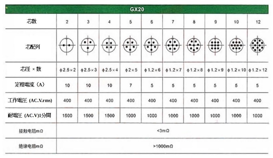 1 pair GX20 20mm 8 pin metal connector male plug + female plug +mekla cap ( service goods )3 point 1 set!