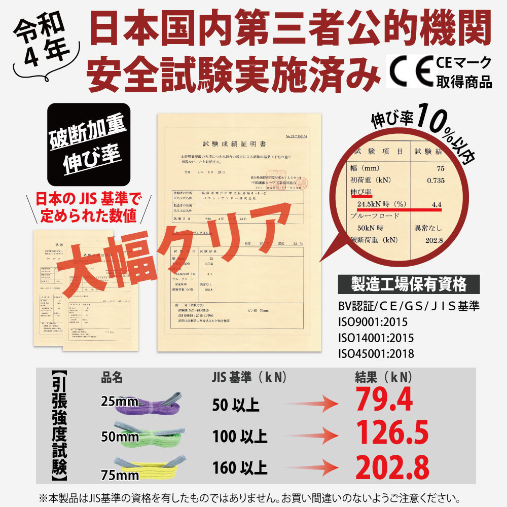 スリングベルト ナイロンスリング ベルトスリング 2400kg 幅 75mm 1m 引っ越し 吊り具 荷重表 種類 運搬用ベルト 運搬用スリング 吊具_画像5