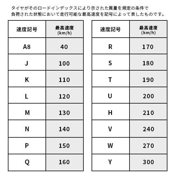 4本セット 205/50R16 2023年製造 新品サマータイヤ KENDA KR20 送料無料 ケンダ 205/50/16_画像8