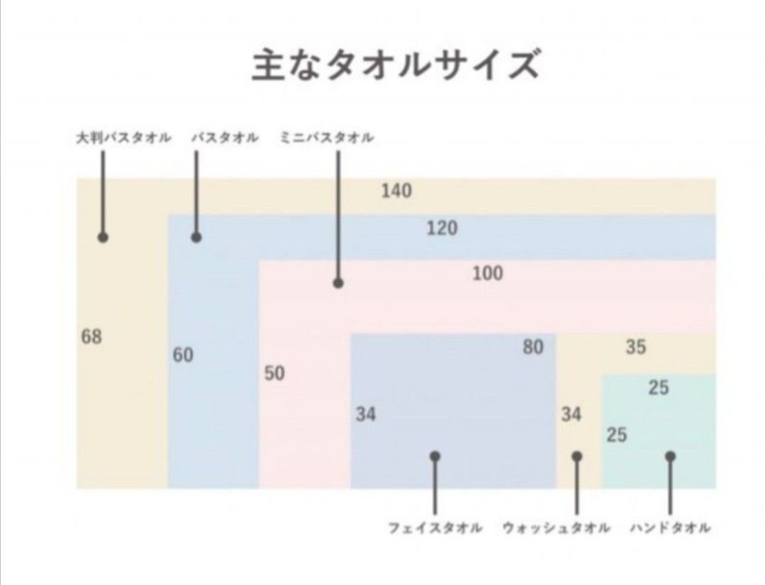 タオルハンカチまとめて50枚！！ ハンドタオル　ハンカチ　ダスターなどにも