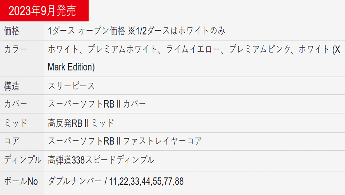 新品■ダンロップ■2023.9■ゼクシオ リバウンド ドライブ Ⅱ■プレミアム ホワイト■５ダース■飛ばせる！狙える！入る！ALL OK！■正規品_画像4