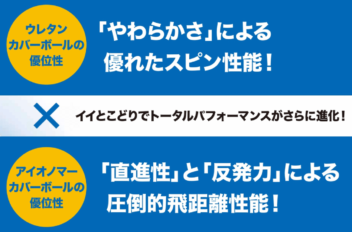 新品■ダンロップ■2023.9■ゼクシオ リバウンド ドライブ Ⅱ■ホワイト■２ダース■飛ばせる！狙える！入る！ALL OK！性能がさらに進化_画像6