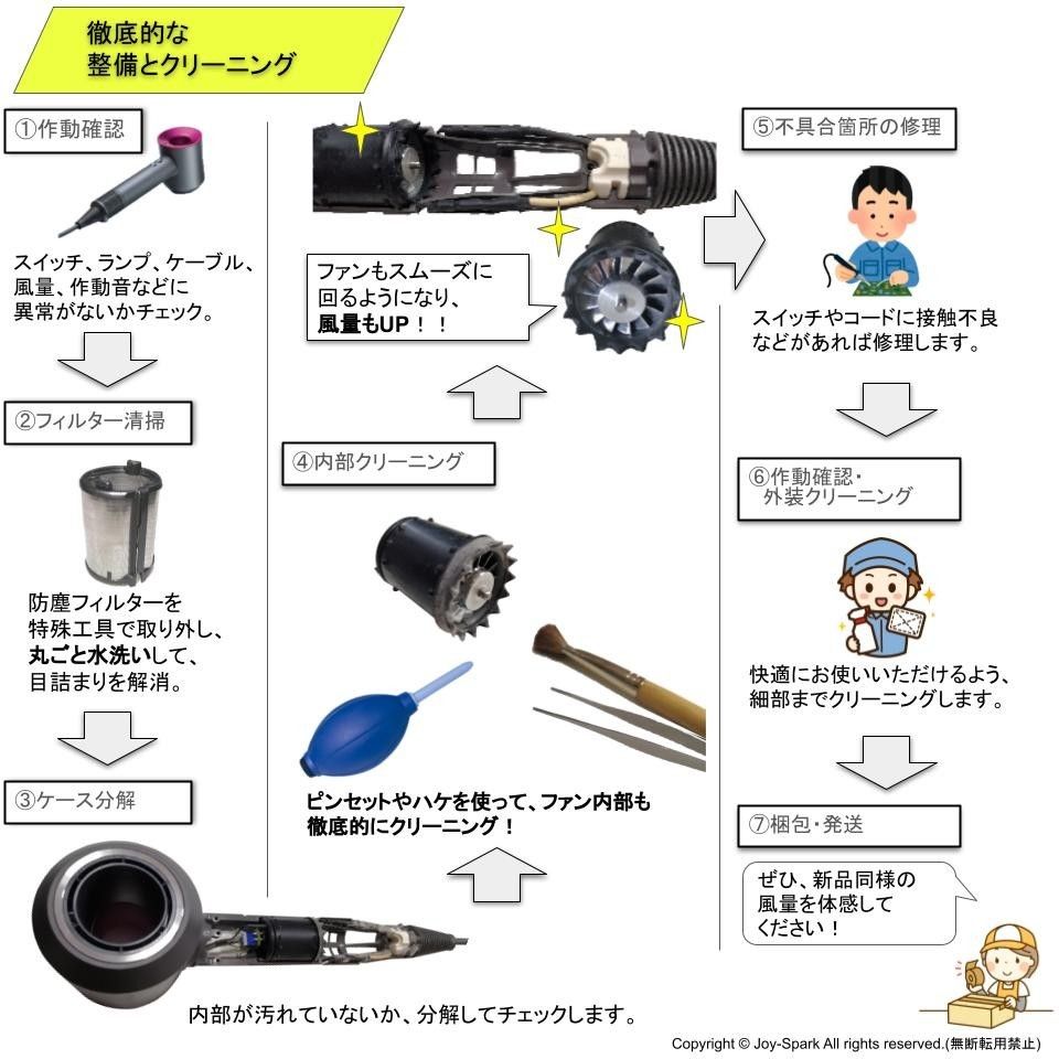 ■整備済■ dyson Supersonic ヘアドライヤー HD03 (アタッチメント4個、滑止めマット、スタンド、取説付き)