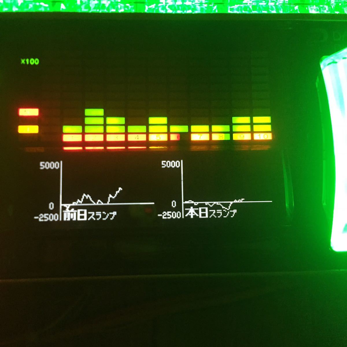 スランプグラフ表示・差枚数表示 データカウンター デー太郎10 スロット用 家庭用電源加工済 1台_画像2