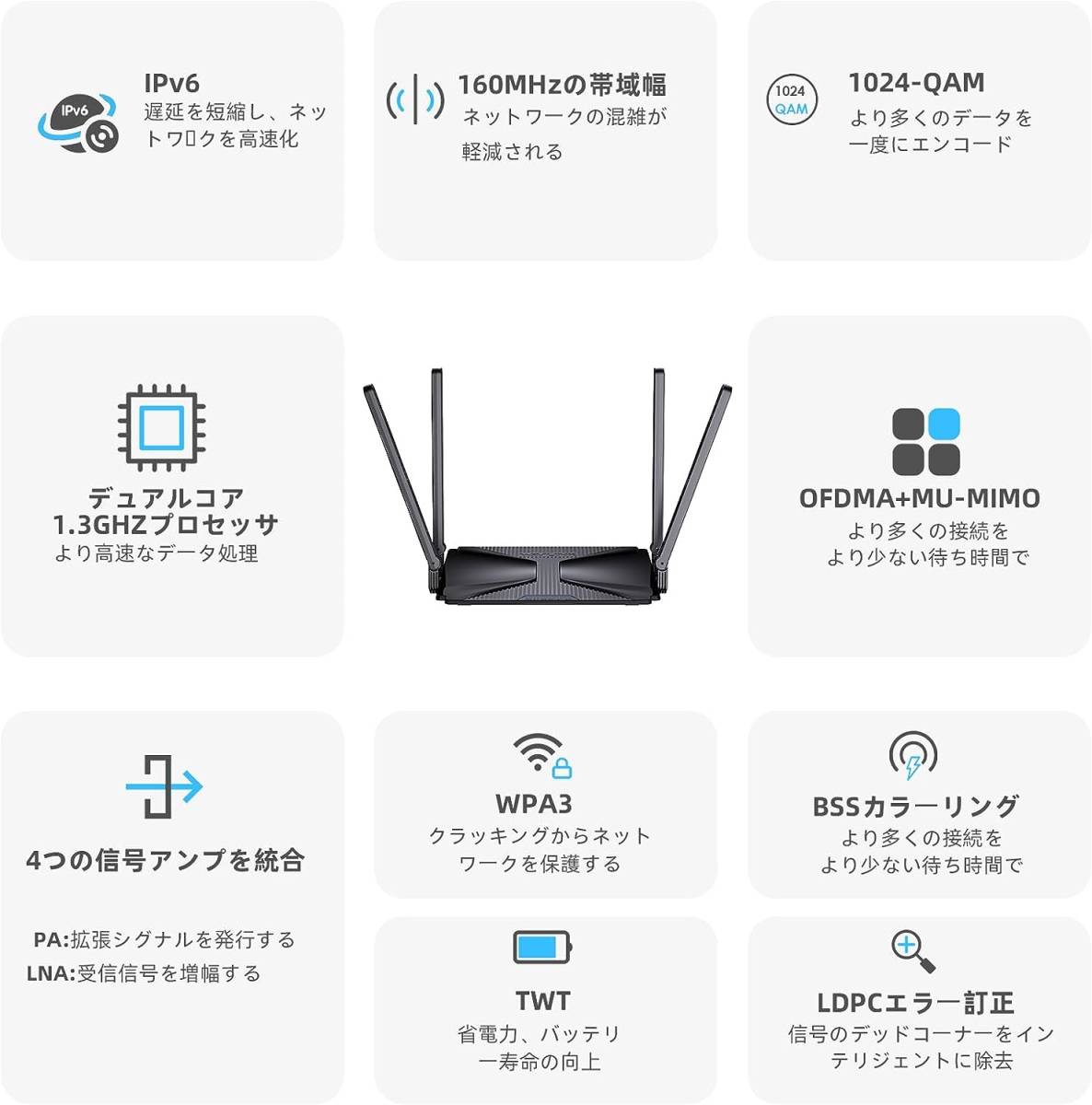 WAVLINK WiFiルーター 無線lanルーター WiFi6 AX3000 dual bandメッシュルーター ゲーム&VR 用 802.11ax Wireless Gigabitルーター_画像2