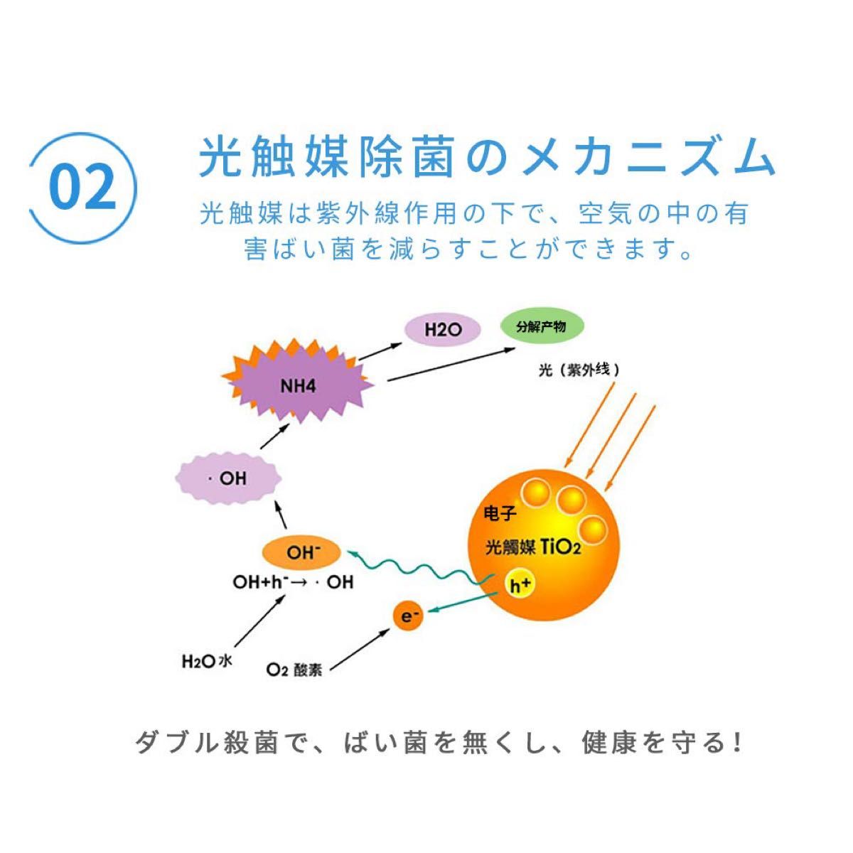 ★残り1点★ 歯ブラシケース 歯ブラシ除菌器 お箸除菌器 UVC消毒 消臭 紫外線歯ブラシ箱殺菌器 歯ブラシ除菌ケース