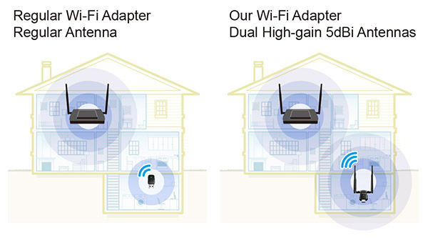 【即決 送料無料　匿名配送】ALFA NETWORK★ALFA AWUS036ACU RTL8812BU　ac/a/b/g/n無線LANUSBアダプターWindowds　Mac 対応_画像9