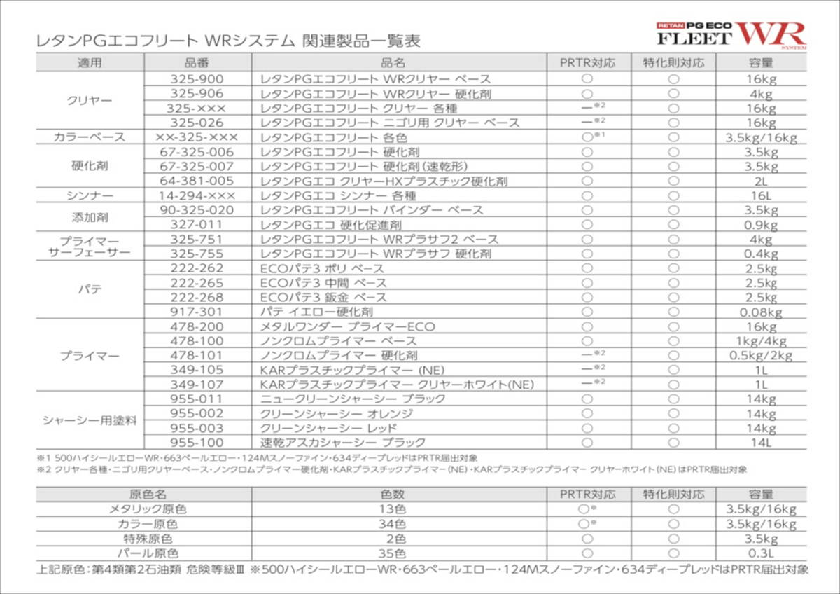 (在庫あり)関西ペイント　 レタンPGエコフリート硬化剤　3.5kg　鈑金　塗装　補修　送料無料