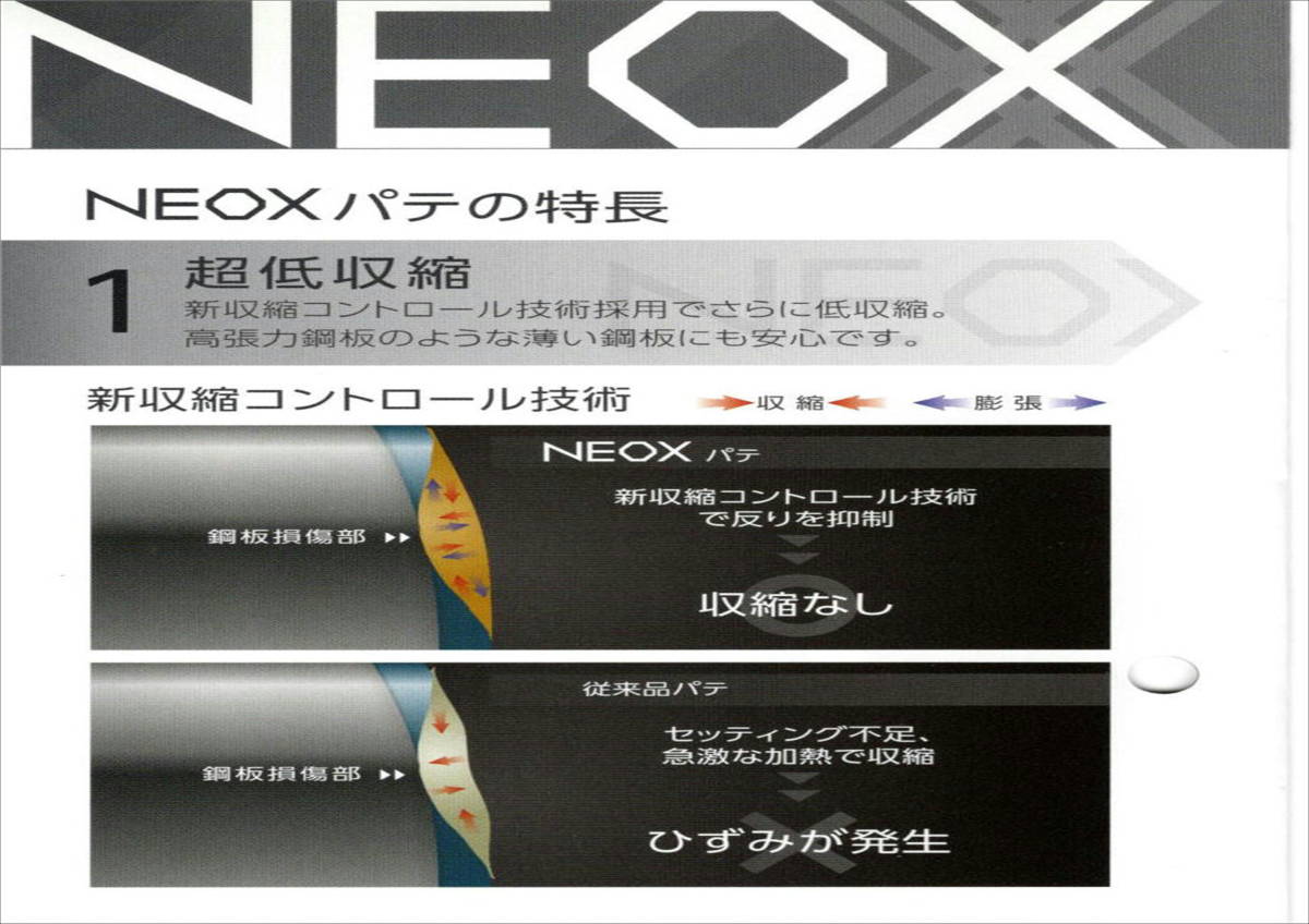 (在庫あり) 関西ペイント ＮＥＯＸ 中間パテ ベースのみ　 板金 塗装 自動車 補修 超低収縮 パテ 研磨 成形 送料無料_画像2