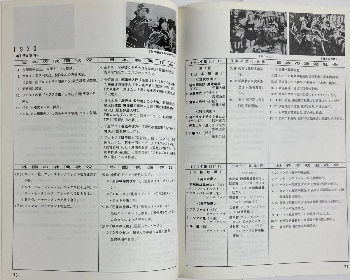 年表・映画100年史　　 マニア・ファンの必帯書！　　谷川義雄編　　1993年　　風濤社_画像6