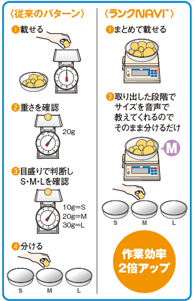  free shipping *yamato Yamato made .yama trunk navi NAVI UDS-1VN-R2-30* scales amount 30kg sound rank selection another measuring peach, pear, tomato, watermelon etc.. weight selection another .