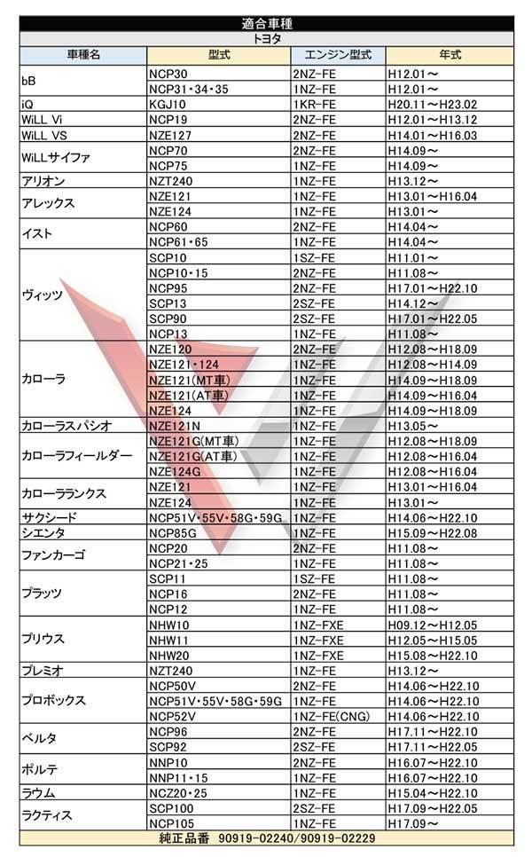 【wec2-1s】イグニッションコイル bB (NCP30/NCP31/NCP34/NCP35) 純正品番90919-02240/90919-02229_画像6