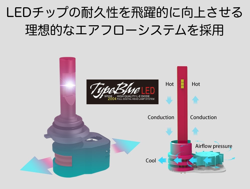 トヨタアルファード ANH10・MNH10後期(リフレクター車)用 H3スマートLEDキット 2灯1セットTypeBlue 30W 6000K ホワイト色_画像7