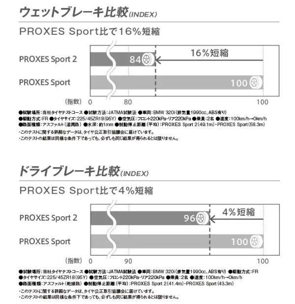 TOYO PROXES SPORT2 245/35R19 【2本総額59700円】　【4本総額119400円】トーヨー プロクセススポーツ2 245/35-19 新品_画像3