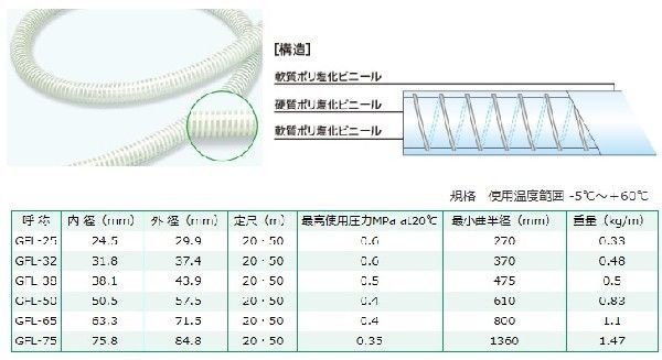 十川 サクションホース 25mm×20m ゴールドフレックス GFL-25 25A 排水ホース 散水ホース 農業用ホース 送水ホース エンジンポンプ 1インチ_画像2