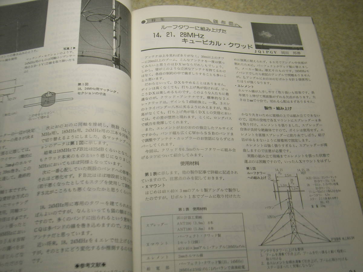 ハムジャーナル　1990年 No.66　キュービカル・クワッドアンテナ製作大全集　ケンウッドTS-950徹底解説　日本無線JST-135活用ガイド_画像4