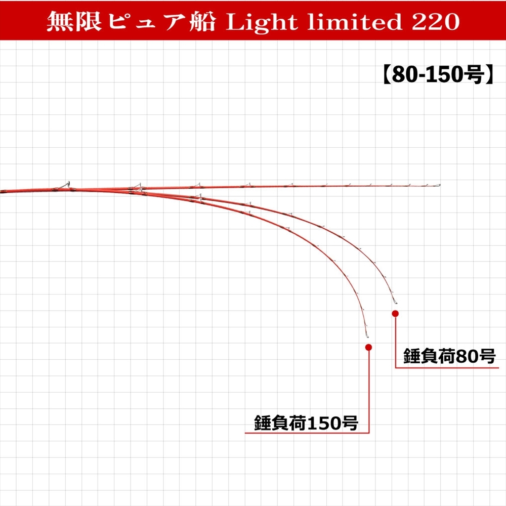 無限ピュア船 ライトリミテッド220(30-80)&デジタルアースセット(ori-funeset321-1)_画像7
