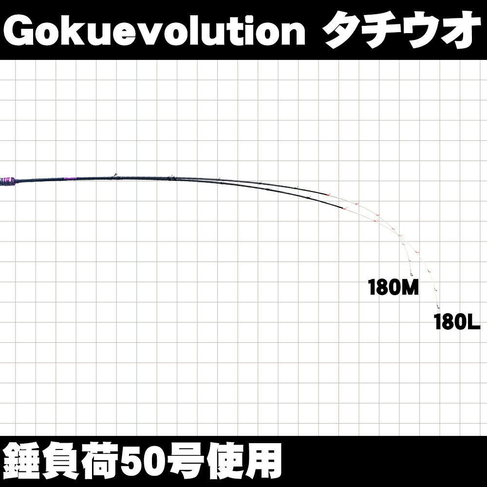 テンビンタチウオ 船釣りセット ゴクエボリューションTACHIUO 180L ＆ スポーツライン TGベイト100H-OP 国産PE3号糸付 (tachiuoset-006)_画像7