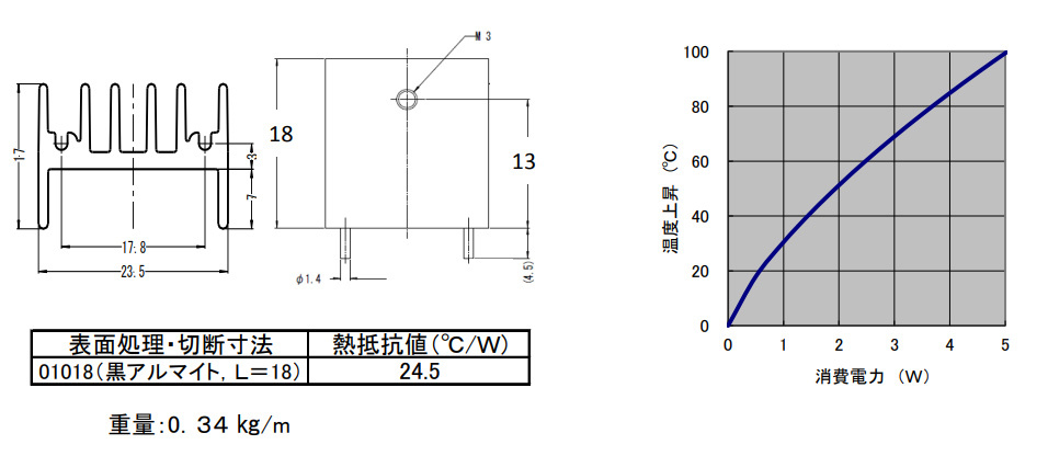 小型 ヒートシンク 放熱板 三端子レギュレータ 放熱に １８×２４×１７ｍｍ 基板取り付け用ピン M3 ネジ穴付き MOSFETトランジスタの放熱_画像6