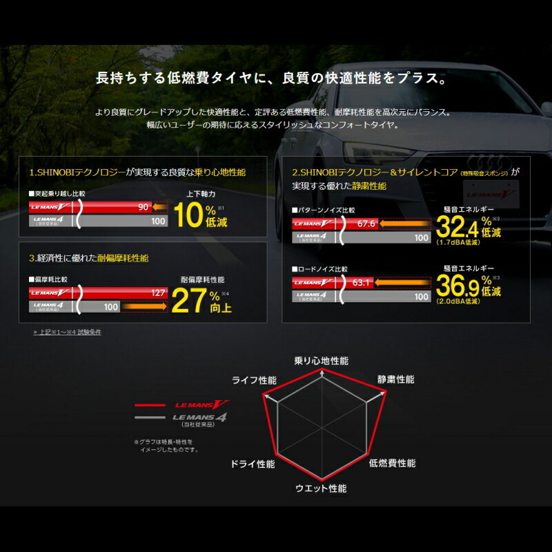 ホンダ ヴェゼル エリシオン  ルマン/インチ