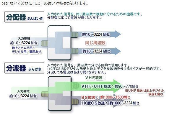 送料無料！4K・8K対応 混合分波器 5個セット 地デジ BS・CS対応 分波器 混合器 ・ セパレーター KNG-UBE132J x5