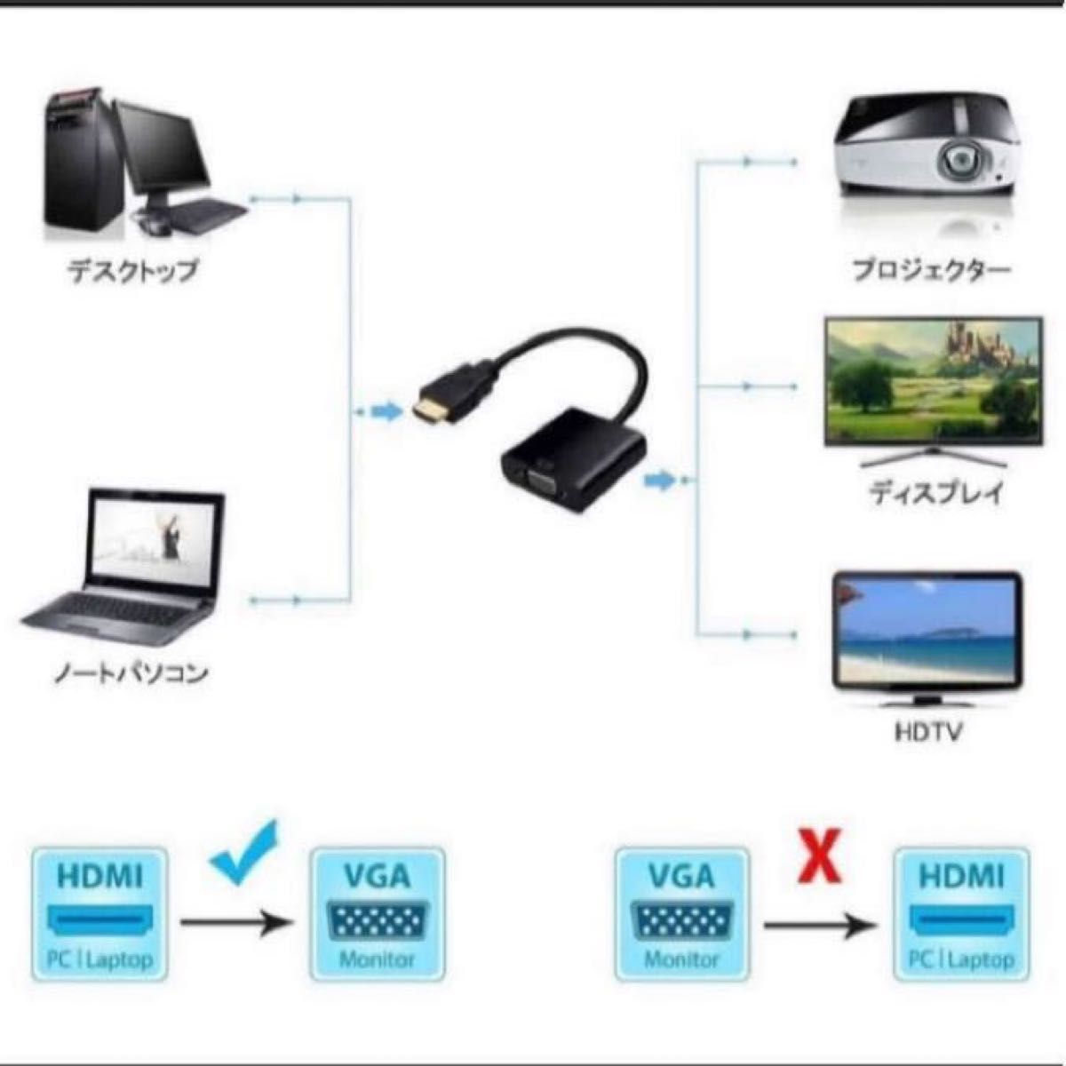  金メッキコネクタ搭載1080P HDMI オス to VGAメスビデオ変換アダプタケーブル