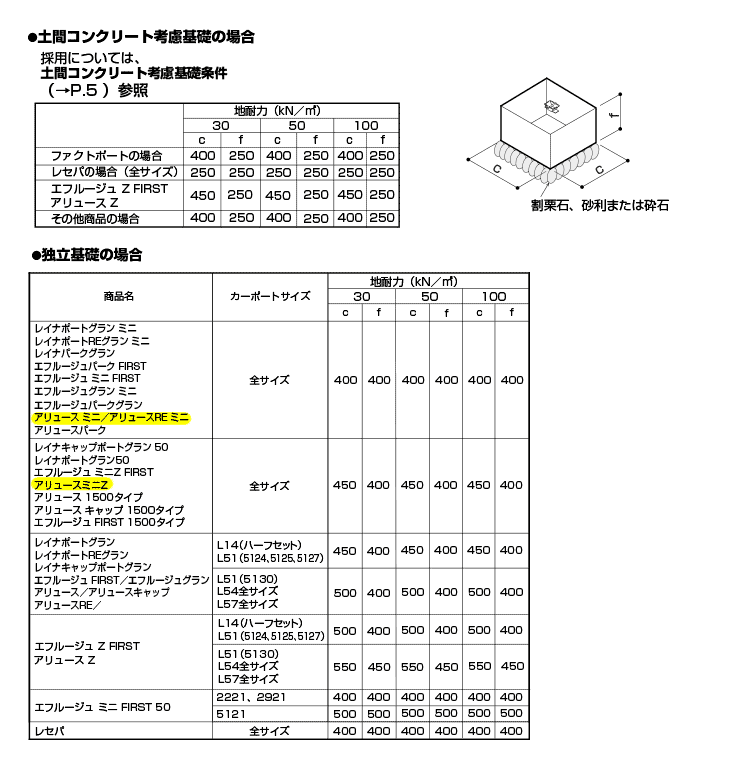 カーポート サポート柱 カーポート 補助柱 着脱式 着脱 1本入 標準・ハイルーフ兼用 YKK アリュースミニ用 台風 対策 雪 風 HCS-RS1-XB_画像5