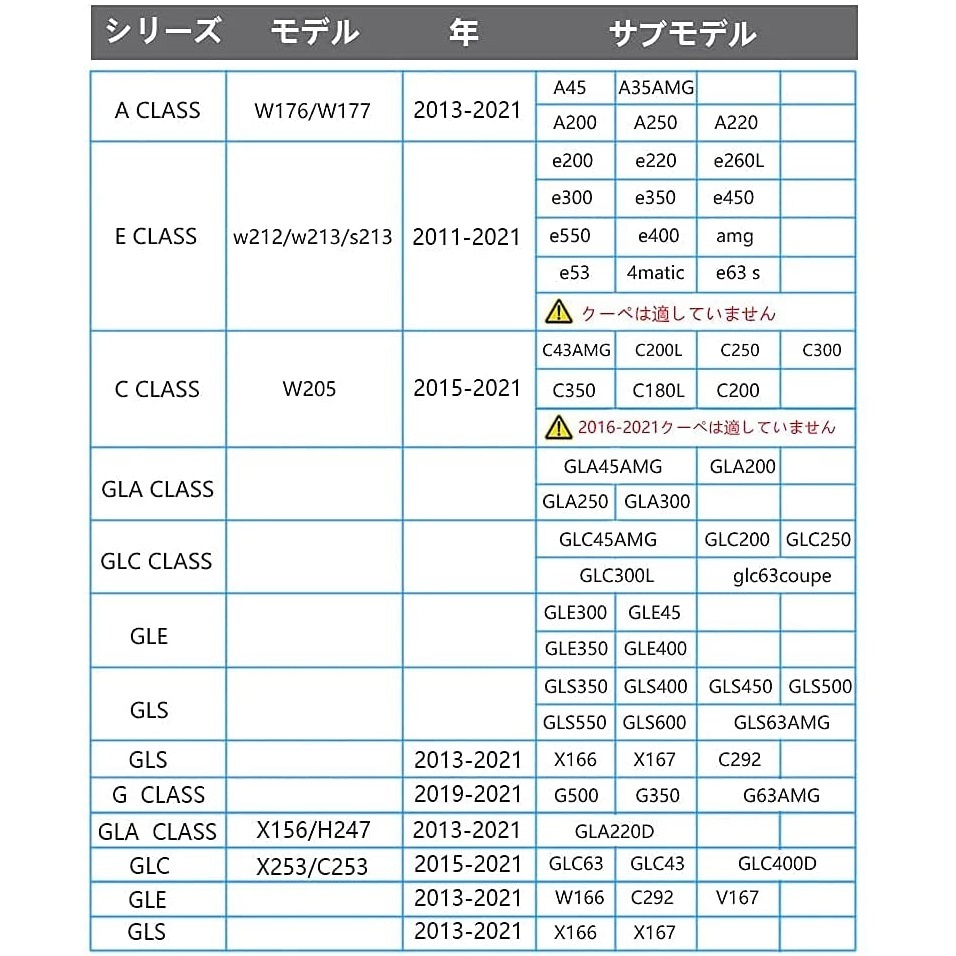 AMGメルセデスベンツApple Treeアップルツリー LEDカーテシライト ドアウェルカムライト W176 W177 W205 W212 W213 X166 X253 C253 X156 st_画像10