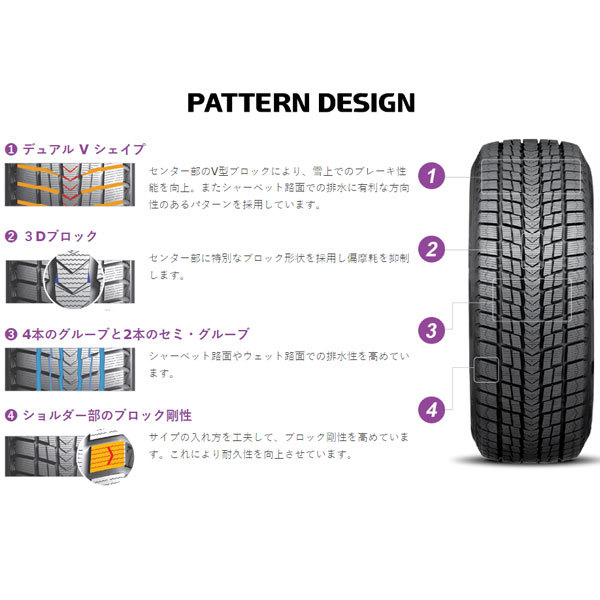 2023年製 NEXEN ネクセン WINGUARD ice SUV 235/50R18 97Q スタッドレスタイヤ 1本 235 50 18_画像3