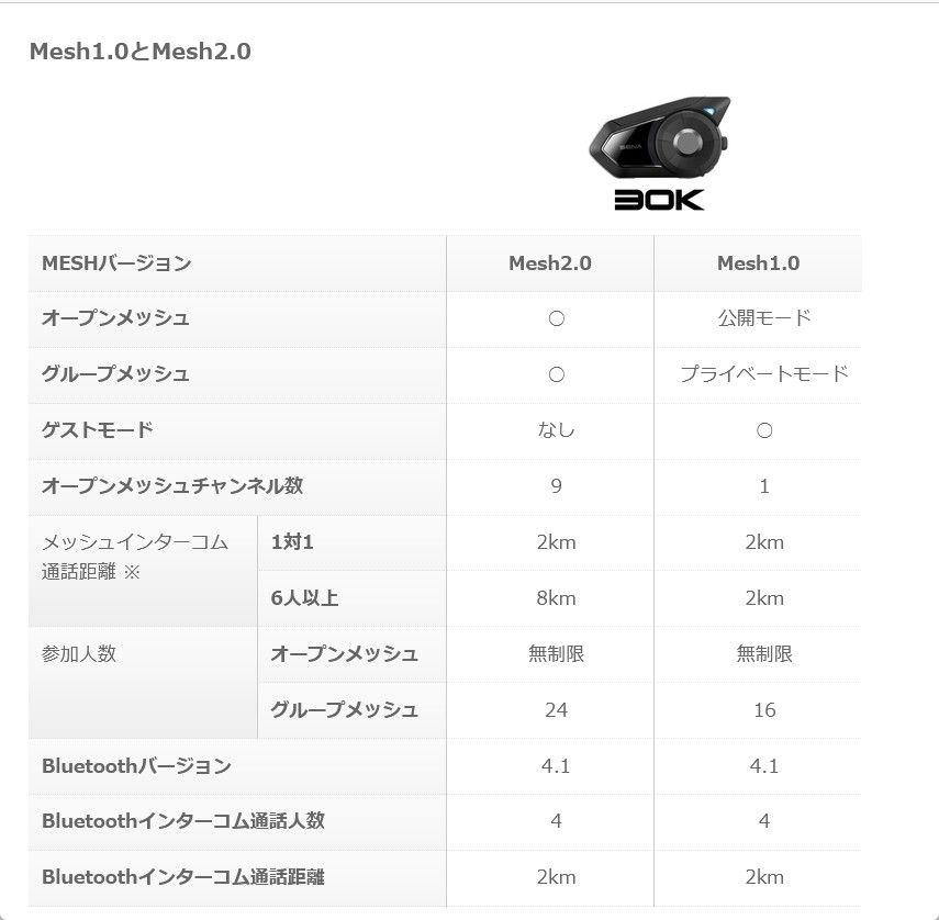【2022年モデル】SENA 30K-03D（2個入り）インターコム デュアルパック【新品】