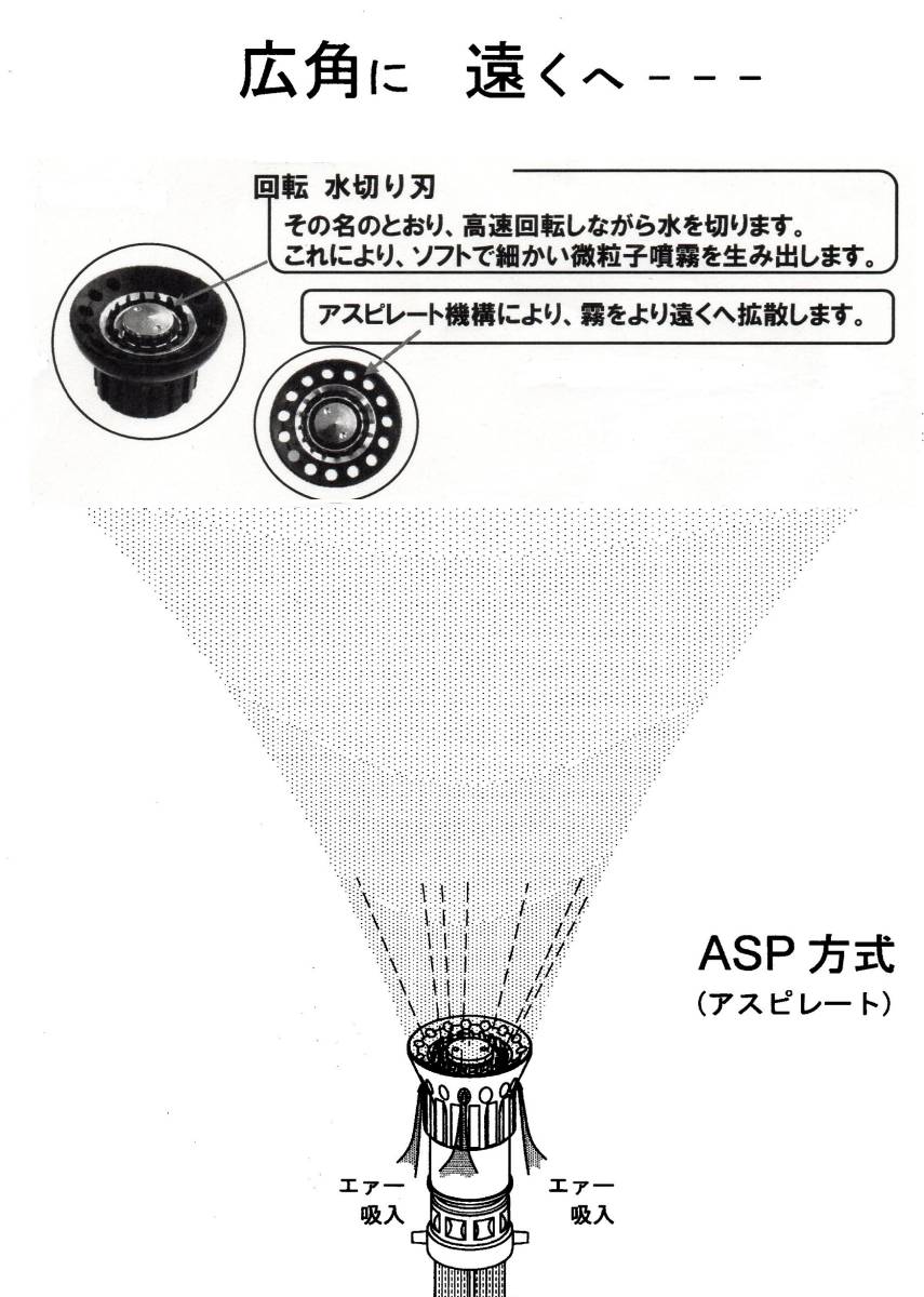 新品・新型 回転リブ付自在噴霧ノズル　ホースの先２０・２５サイズ選択　Ⅰ_画像2