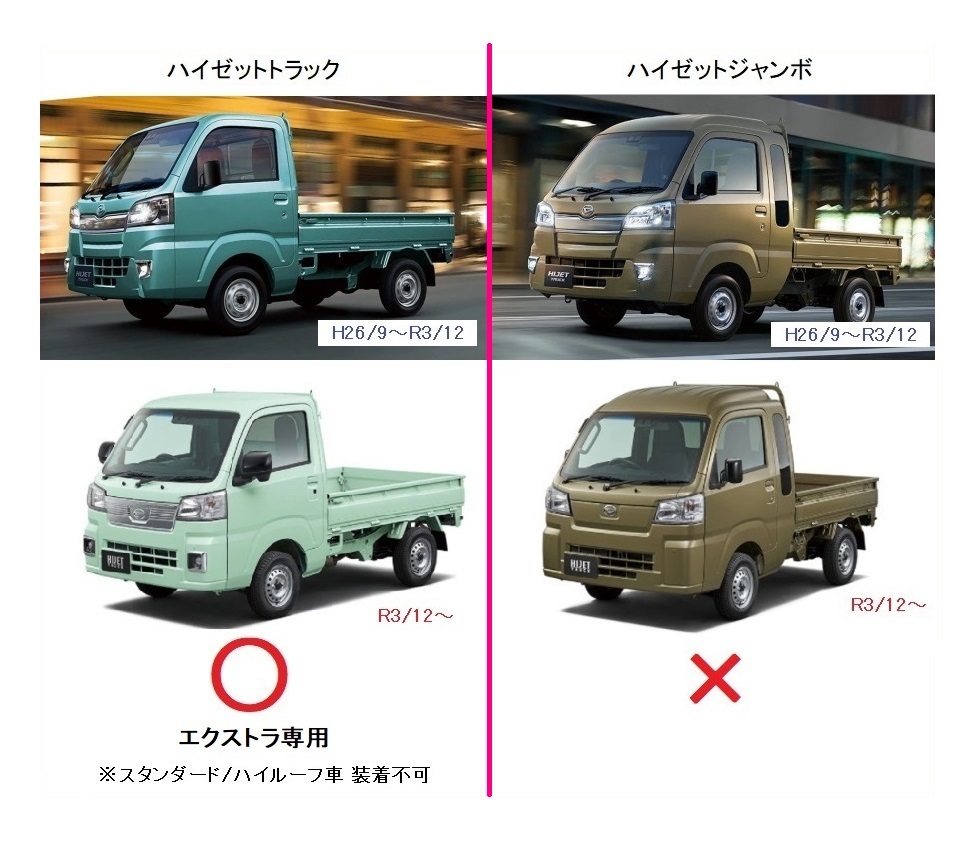 ★軽トラ ハイゼットトラック S510P【エクストラ専用】(純正ゲートプロテクター付車両用) 荷台あおりインナーパネル アルミ縞板 3枚SET _画像7