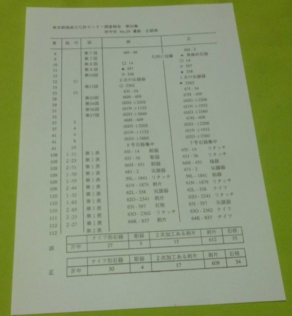 府中市№29遺跡　東京都教育文化財団　編集　　東京都埋蔵文化財センター　発行　_画像4