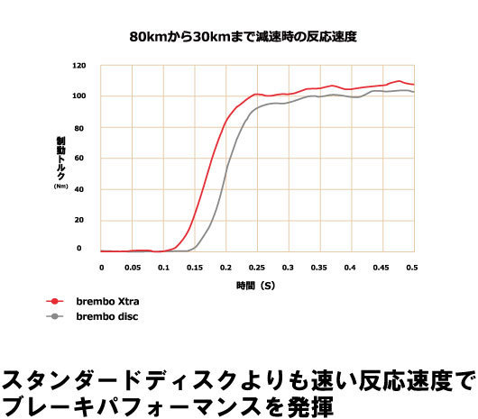 brembo Xtraブレーキローター 左右セット 08.8682.1X プジョー 407 D2BRV 05/06～ リア_画像4