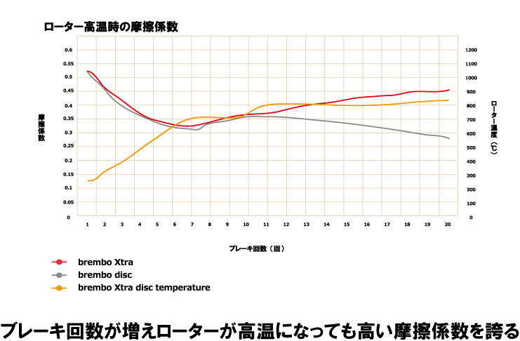 brembo Xtraブレーキローター 左右セット 09.6924.1X BMW E39 (5シリーズ TOURING) DS25 DS25A DD28A DP28 97/04～04/05 フロント_画像5