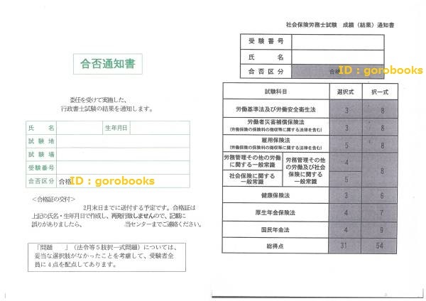 宅建ゴロ合わせ100個と暗記法！司法書士・宅建合格者作成の語呂合わせ_画像4